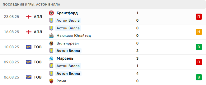 Астон Вилла - Кристал Пэлас 31 августа 2025