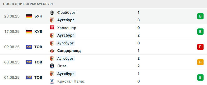 Аугсбург - Бавария 30 августа 2025