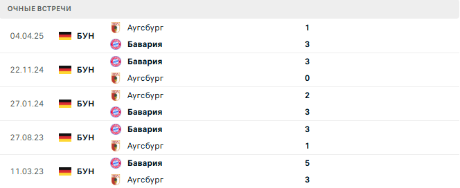 Аугсбург - Бавария матч