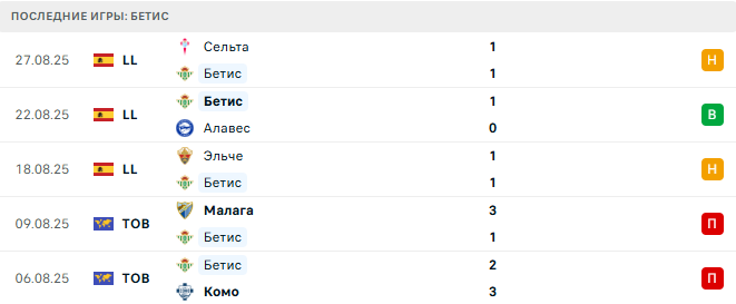 Бетис - Атлетик 31 августа 2025