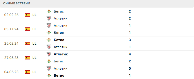 Бетис - Атлетик матч