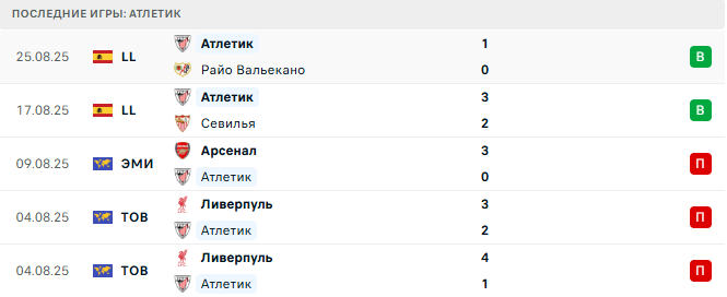 Бетис - Атлетик прогноз