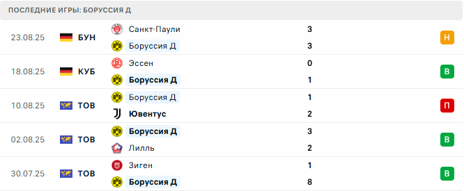 Боруссия Д - Унион Берлин 31 августа 2025