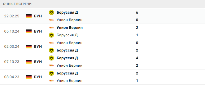 Боруссия Д - Унион Берлин матч
