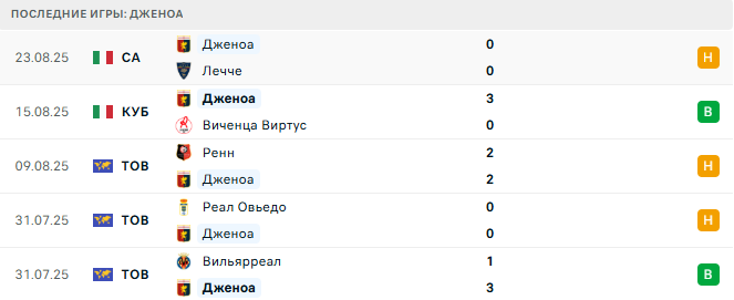 Дженоа - Ювентус 31 августа 2025