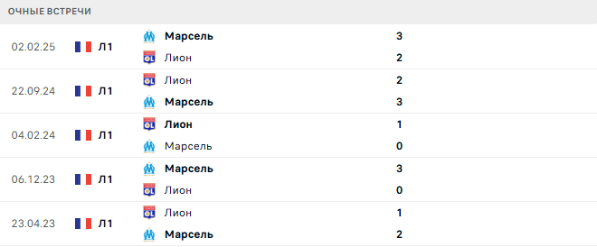 Лион - Марсель матч