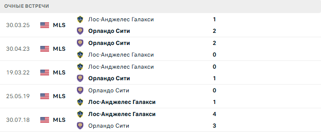 Лос-Анджелес Галакси - Орландо Сити матч