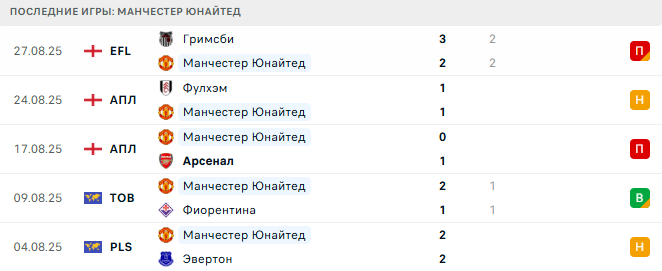 Манчестер Юнайтед - Бёрнли 30 августа 2025