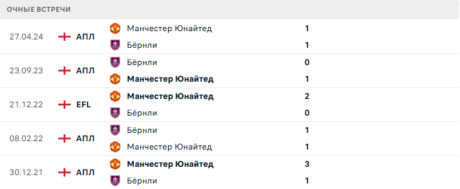 Манчестер Юнайтед - Бёрнли матч