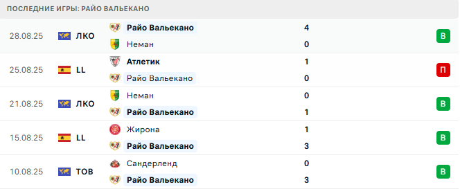 Райо Вальекано - Барселона 31 августа 2025