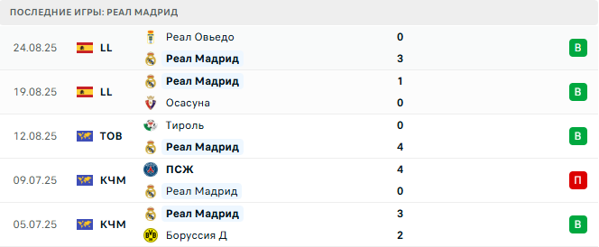 Реал Мадрид - Мальорка 30 августа 2025