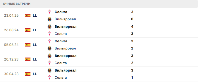 Сельта - Вильярреал матч