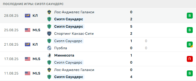 Сиэтл Саундерс - Интер Майами 1 Сентября 2025