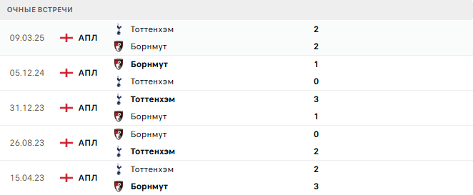 Тоттенхэм - Борнмут матч