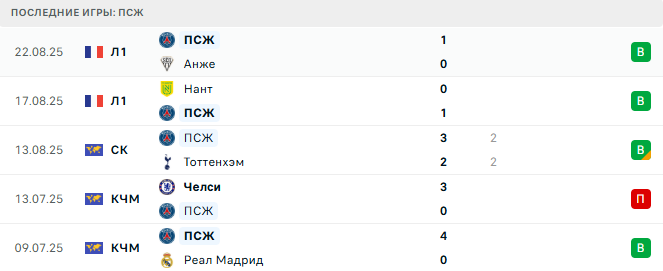 Тулуза - ПСЖ прогноз