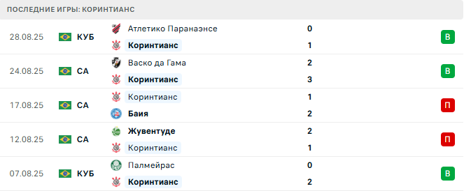 Коринтианс - Палмейрас 1 Сентября 2025