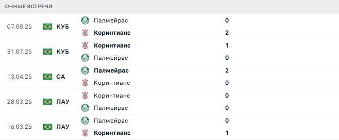 Коринтианс - Палмейрас матч