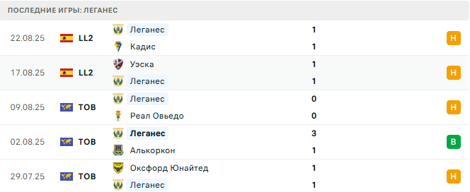 Леганес - Депортиво 1 Сентября 2025