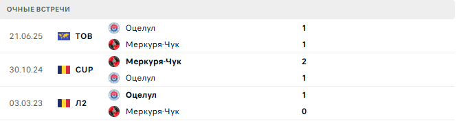 Меркуря-Чук - Оцелул матч