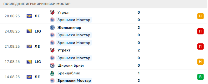 Зриньски Мостар - Радник Биелина 1 Сентября 2025