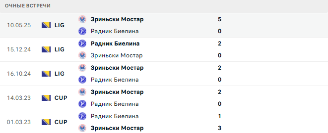 Зриньски Мостар - Радник Биелина матч