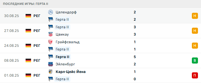 Герта 2 – Мейзельвитц 3 Сентября 2025