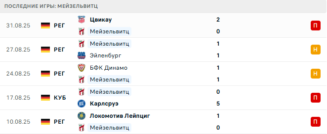Герта 2 – Мейзельвитц прогноз