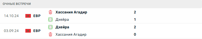 Хассания Агадир - Дхейра матч