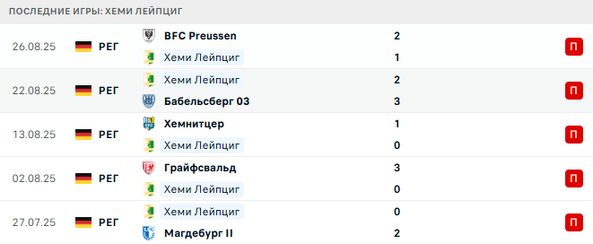 Хеми Лейпциг - Карл-Цейс Йена 2 Сентября 2025