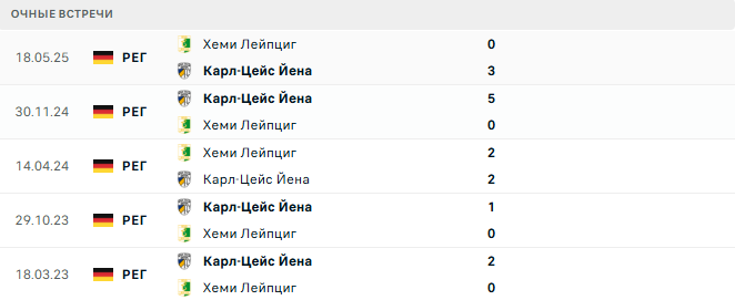 Хеми Лейпциг - Карл-Цейс Йена матч
