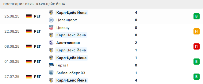 Хеми Лейпциг - Карл-Цейс Йена прогноз