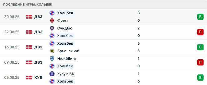 Хольбек - Исхой Больдклуб 2 Сентября 2025