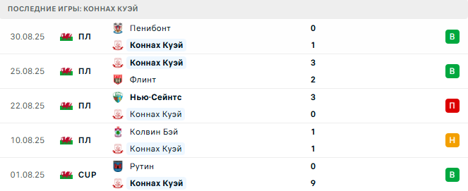 Коннах Куэй - Бала Таун 2 Сентября 2025