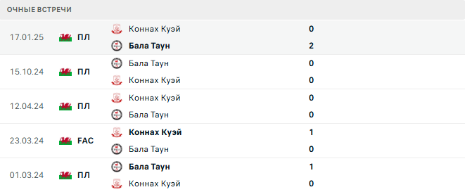 Коннах Куэй - Бала Таун матч