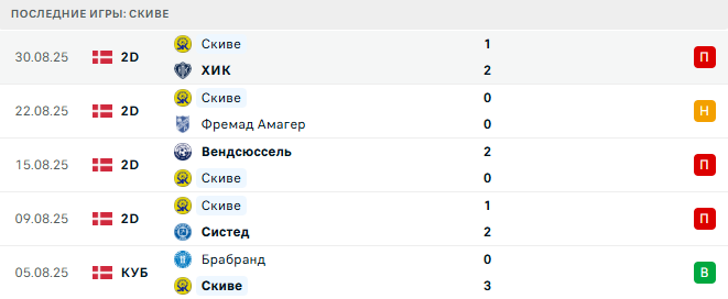 Скиве - Колдинг 2 Сентября 2025