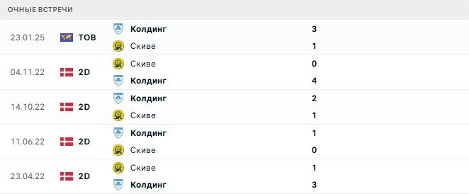 Скиве - Колдинг матч