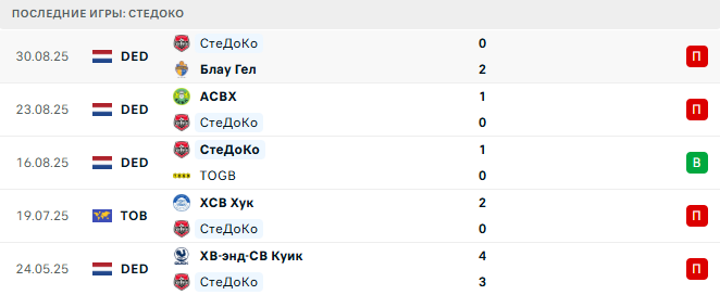 СтеДоКо - Эрмело 2 Сентября 2025