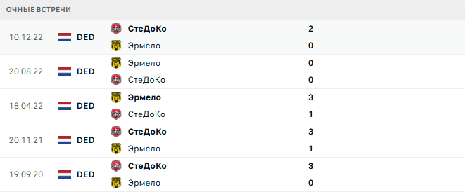 СтеДоКо - Эрмело матч
