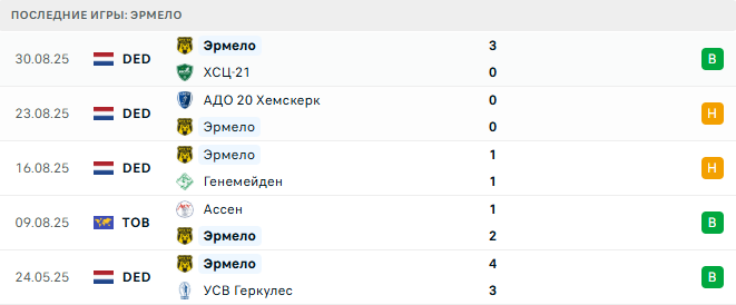 СтеДоКо - Эрмело прогноз