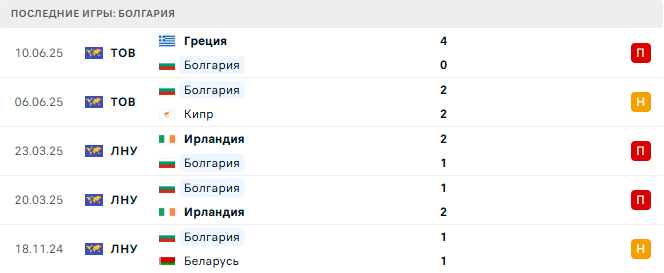 Болгария - Испания 4 Сентября 2025