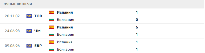 Болгария - Испания матч