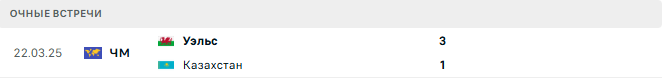 Казахстан - Уэльс матч