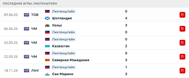 Лихтенштейн - Бельгия 4 Сентября 2025