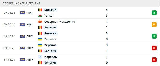 Лихтенштейн - Бельгия прогноз