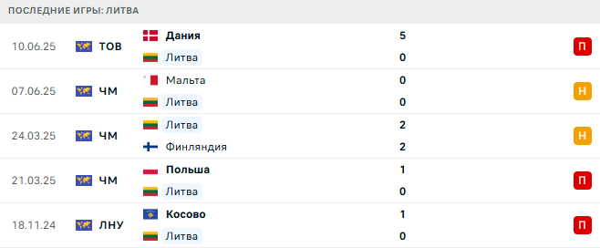 Литва - Мальта 4 Сентября 2025