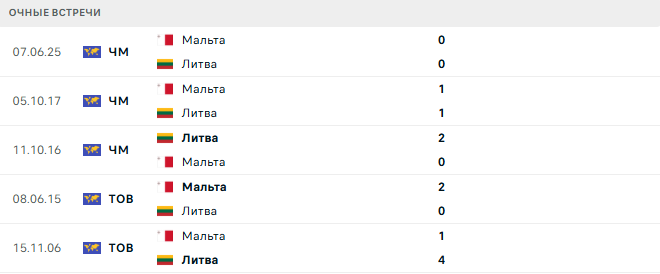 Литва - Мальта матч