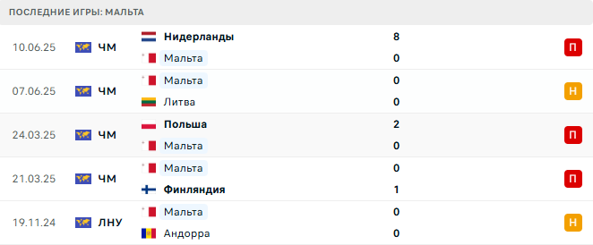 Литва - Мальта прогноз