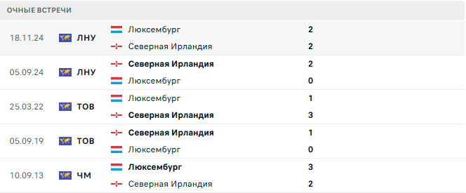 Люксембург - Северная Ирландия матч