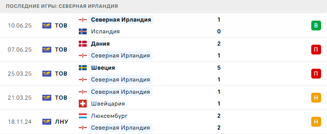 Люксембург - Северная Ирландия прогноз