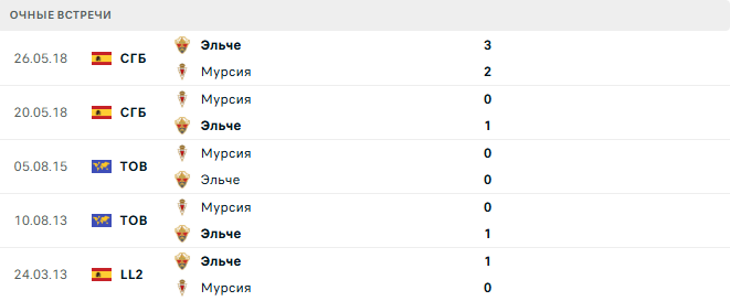 Мурсия - Эльче матч